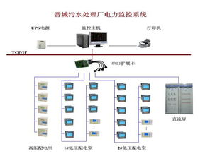 ACREL 3000电能管理系统在晋城污水处理厂配电系统中的应用