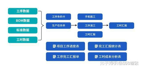 机械行业erp信息化管理系统流程大全 按部门分类